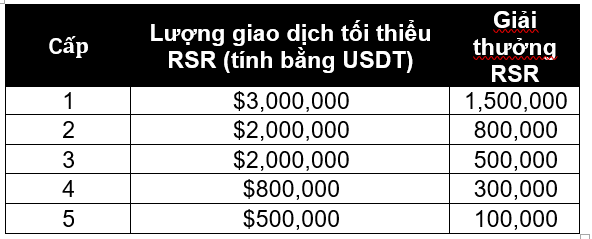 ReservePromo2Table-VN.PNG